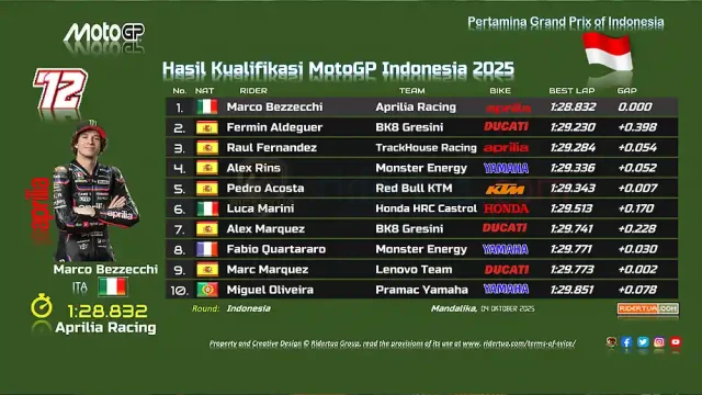Hasil Kualifikasi MotoGP Indonesia 2025