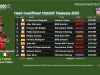 Hasil Kualifikasi MotoGP Malaysia 2025: Pecco Kencang di Sepang Hasil Kualifikasi MotoGP Malaysia 2025