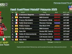 Hasil Kualifikasi MotoGP Malaysia 2025: Pecco Kencang di Sepang Hasil Kualifikasi MotoGP Malaysia 2025