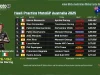 Hasil Practice MotoGP Australia 2025