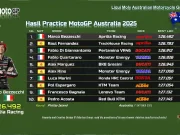 Hasil Practice MotoGP Australia 2025