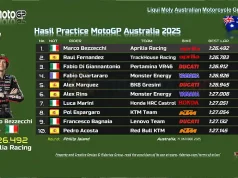 Hasil Practice MotoGP Australia 2025