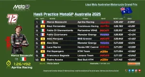 Hasil Practice MotoGP Australia 2025