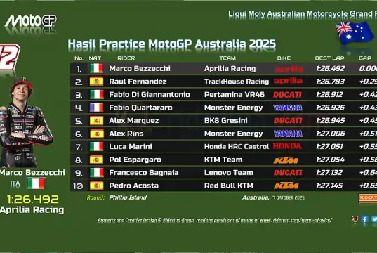 Hasil Practice MotoGP Australia 2025