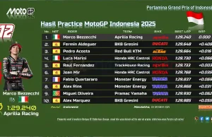 Hasil Practice MotoGP Indonesia 2025 Hasil Practice MotoGP Indonesia 2025