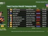 Hasil Practice MotoGP Malaysia 2025