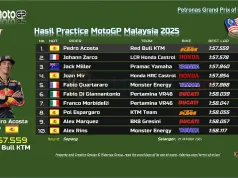 Hasil Practice MotoGP Malaysia 2025