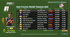 Hasil Practice MotoGP Malaysia 2025