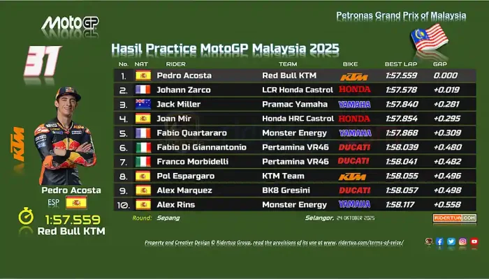 Hasil Practice MotoGP Malaysia 2025