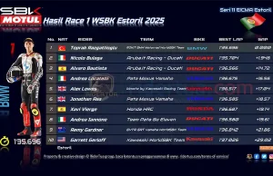 Hasil Race 1 WSBK Estoril 2025