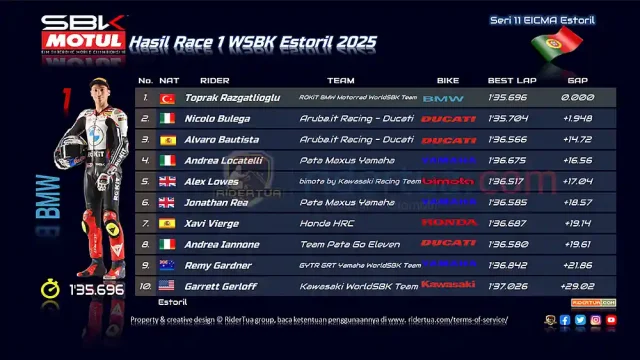 Hasil Race 1 WSBK Estoril 2025