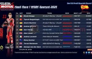 Hasil Race 1 WSBK Spanyol 2025: Nicolo Bulega Menang Hasil Race 1 WSBK Spanyol 2025