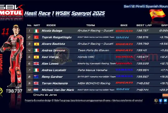 Hasil Race 1 WSBK Spanyol 2025