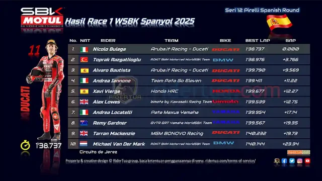 Hasil Race 1 WSBK Spanyol 2025 Hasil Race 1 WSBK Spanyol 2025