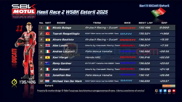Hasil Race 2 WSBK Estoril 2025