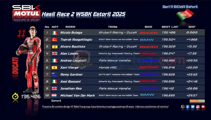 Hasil Race 2 WSBK Estoril 2025