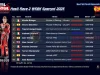 Hasil Race 2 WSBK Spanyol 2025