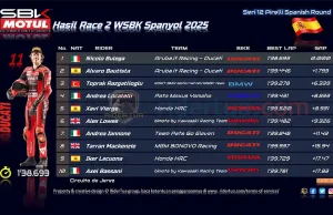 Hasil Race 2 WSBK Spanyol 2025