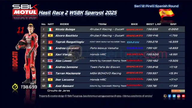 Hasil Race 2 WSBK Spanyol 2025