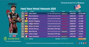 Hasil Race Moto2 Malaysia 2025