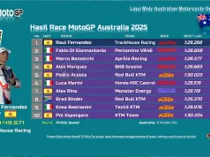 Hasil Race MotoGP Australia 2025