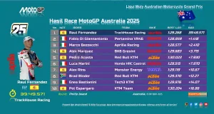 Hasil Race MotoGP Australia 2025