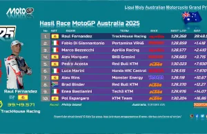 Hasil Race MotoGP Australia 2025