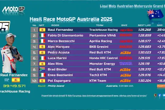 Hasil Race MotoGP Australia 2025