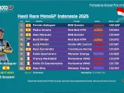 Hasil Race MotoGP Indonesia 2025