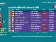 Hasil Race MotoGP Malaysia 2025: Alex Marquez Mendominasi Sepang Hasil Race MotoGP Malaysia 2025