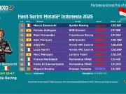 Hasil Sprint MotoGP Indonesia 2025 dan Update Klasemen Pembalap Hasil Sprint MotoGP Indonesia 2025
