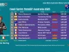 Hasil Sprint Race MotoGP Australia 2025