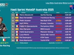 Hasil Sprint Race MotoGP Australia 2025