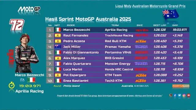 Hasil Sprint Race MotoGP Australia 2025