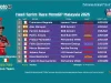 Hasil Sprint Race MotoGP Malaysia 2025