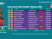 Hasil Sprint Race MotoGP Malaysia 2025: Pecco Menguasai Sepang Hasil Sprint Race MotoGP Malaysia 2025
