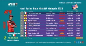 Hasil Sprint Race MotoGP Malaysia 2025