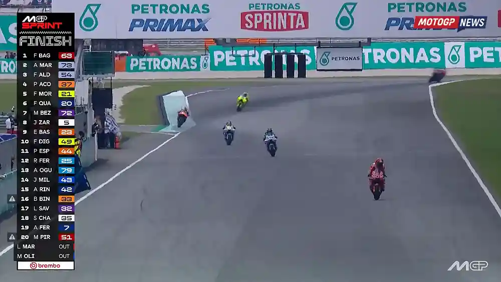 Hasil Sprint Race MotoGP Malaysia 2025: Pecco Menguasai Sepang 1 Hasil Sprint Race MotoGP Malaysia 2025