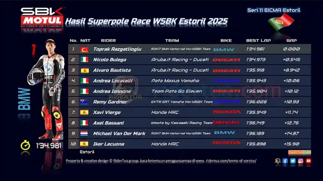 Hasil Superpole Race WSBK Estoril 2025