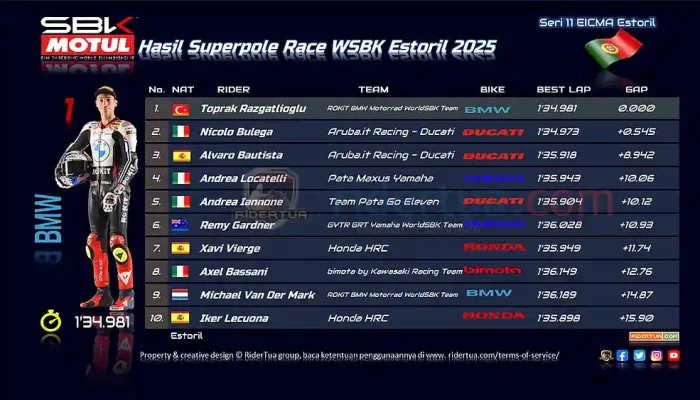 Hasil Superpole Race WSBK Estoril 2025