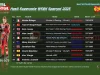 Hasil Superpole WSBK Spanyol 2025