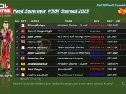 Hasil Superpole WSBK Spanyol 2025