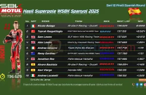 Hasil Superpole WSBK Spanyol 2025