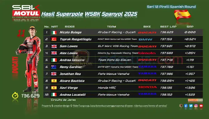 Hasil Superpole WSBK Spanyol 2025