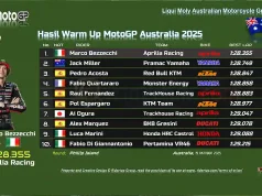 Hasil Warm Up MotoGP Australia 2025