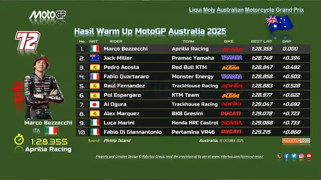 Hasil Warm Up MotoGP Australia 2025