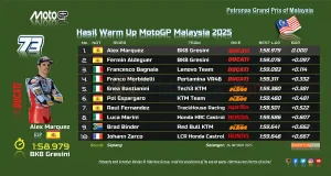Hasil Warm Up MotoGP Malaysia 2025