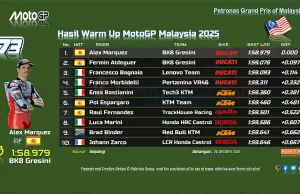 Hasil Warm Up MotoGP Malaysia 2025