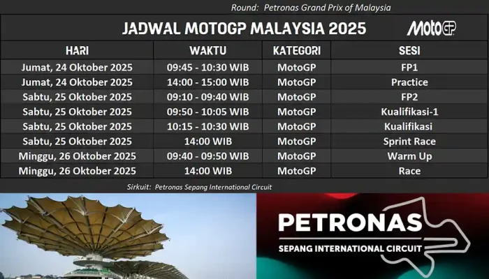 JADWAL MOTOGP MALAYSIA 2025