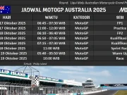 Jadwal MotoGP Australia 2025